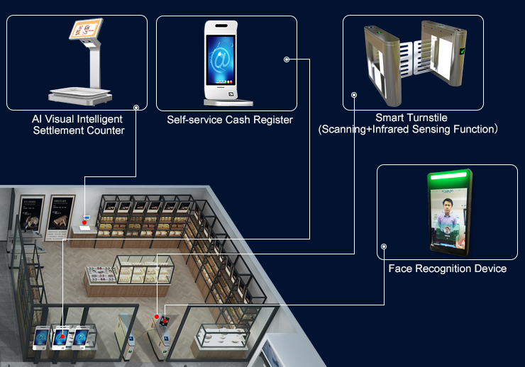 Hot Face Recognition Technology from RAKINDA