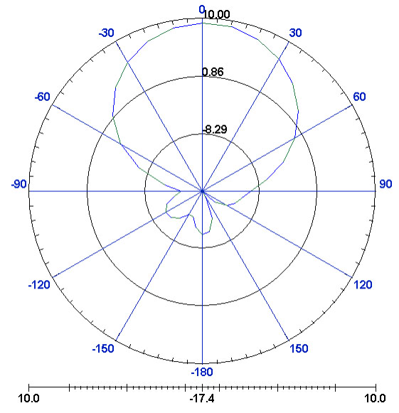 SM-T0258 RIFD Antenna