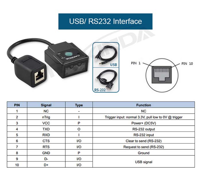 MRZ OCR Passport Barcode Scanner Module