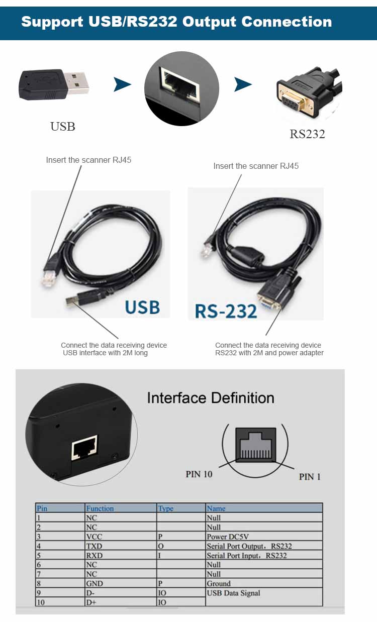 RD4500R 2D Barcode Reader Scanner for Turnstile or Kiosk