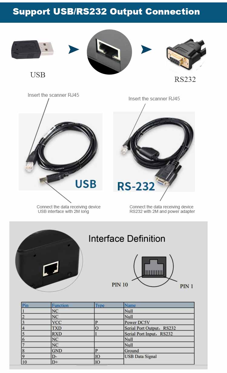 RD4500I QR Code Reader Scanner USB RS232 OEM