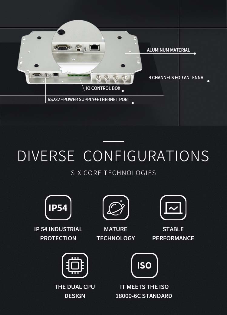 SM-RF807 Long Range UHF Fixed Reader