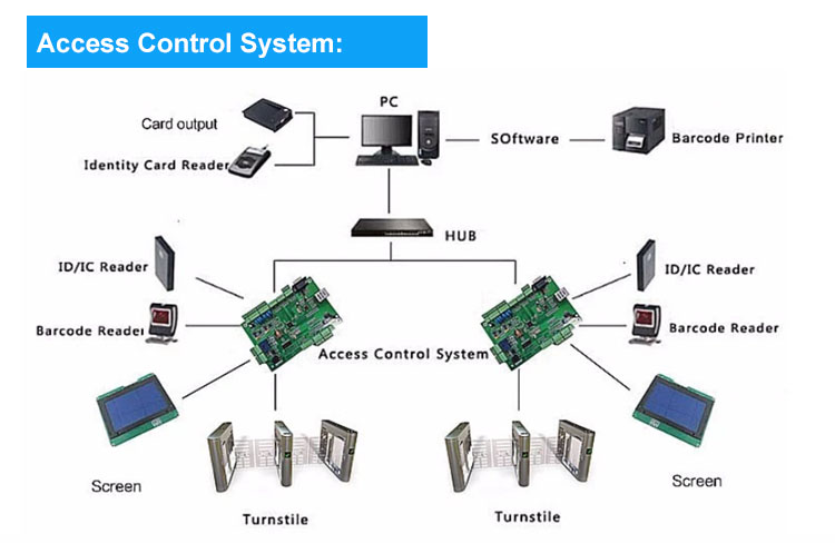 SM-B09BS Automatic Sliding Barrier Gate Access Control System