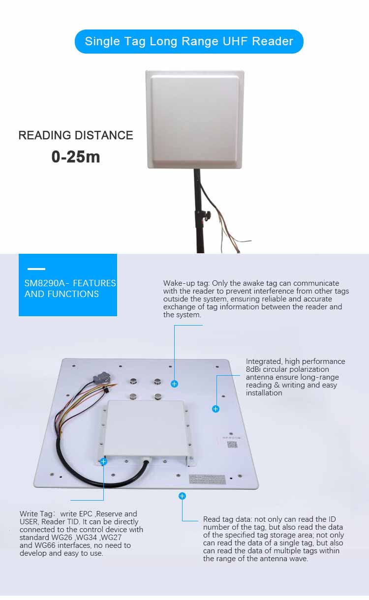 SM-8290A Integrated Long Range RFID Reader