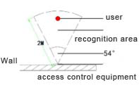 F2-FH Face Recognition Infrared Temperature Measurement Terminal