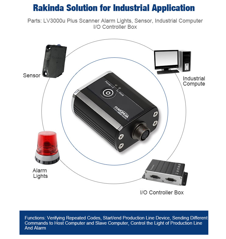 LV3000U PLUS Industrial Barcode Scanner Module