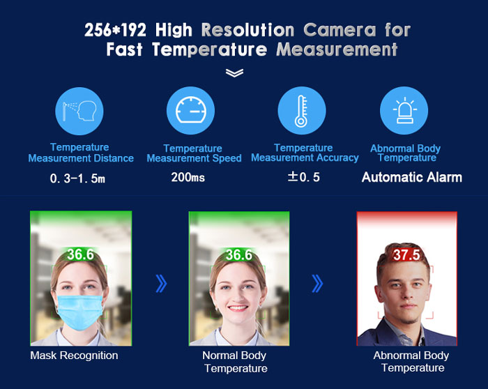 F3-FHS Office Access Control for Temperature Face Recognition