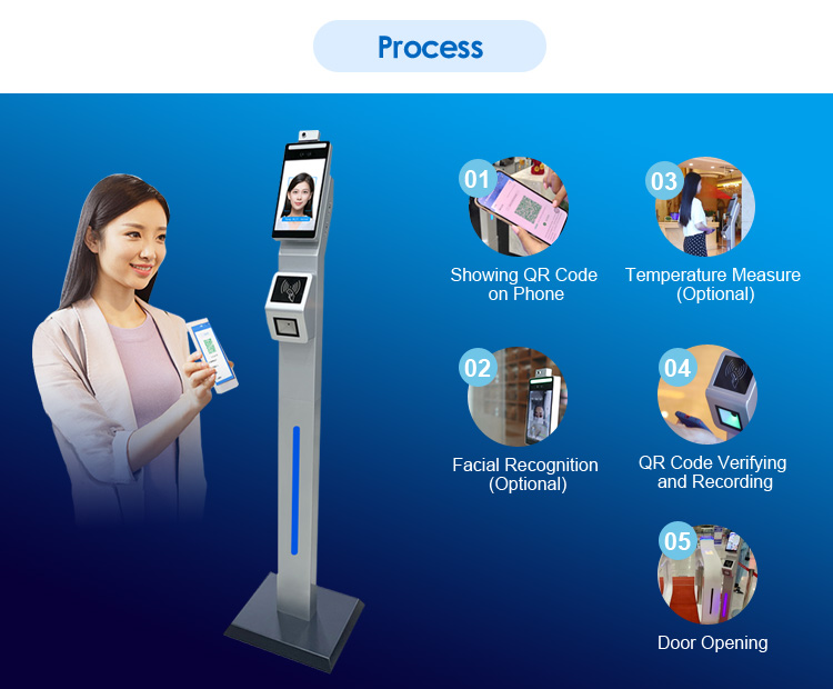 Facial  Temperature Measure