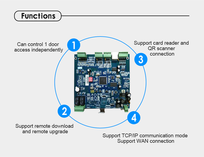 RD800 2D Code Network Access Controller