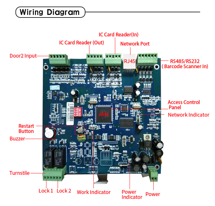 RD800 2D Code Network Access Controller