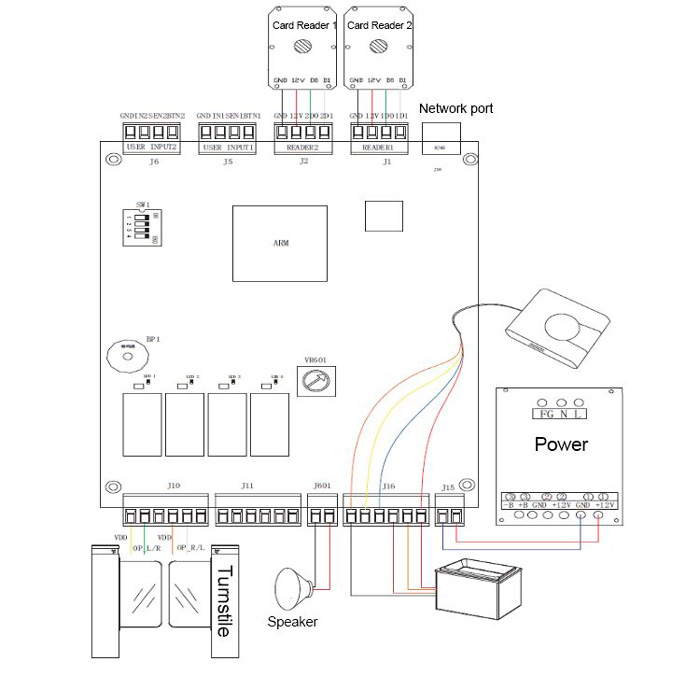 RD800 2D Code Network Access Controller