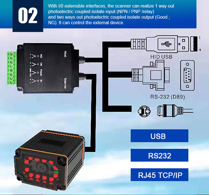 RK65 Industrial Fixed Barcode Scanner