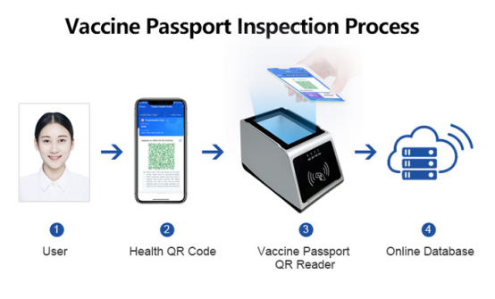 RD3100 multiple verification methods, convenient and fast