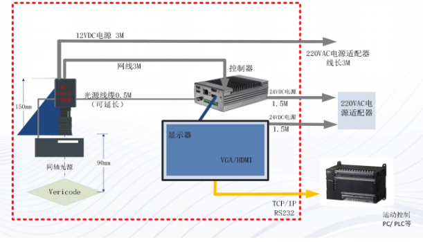 Solution for reading QR code on FPD screen panel by industrial scanner